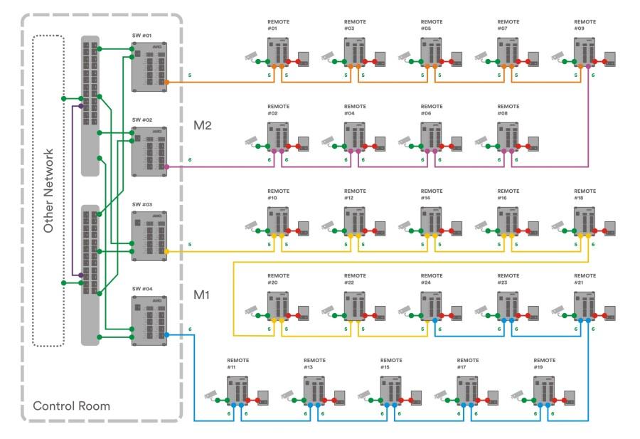 TICC network TICC network