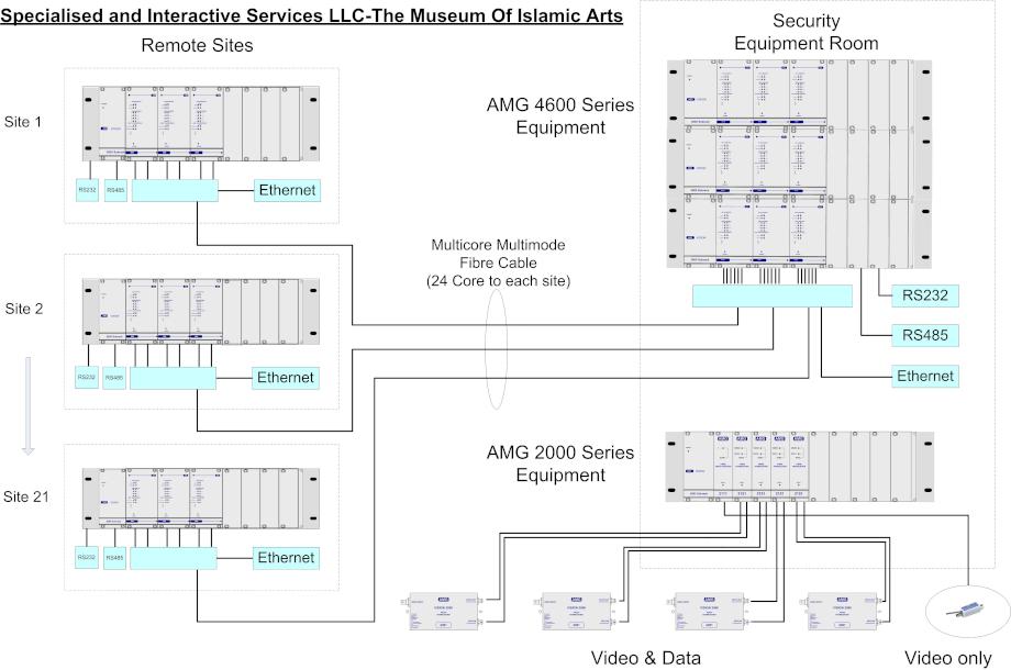 System Design System Design